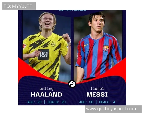 国家队进球效率对比哈兰德46场梅西107场C罗114场谁更出色